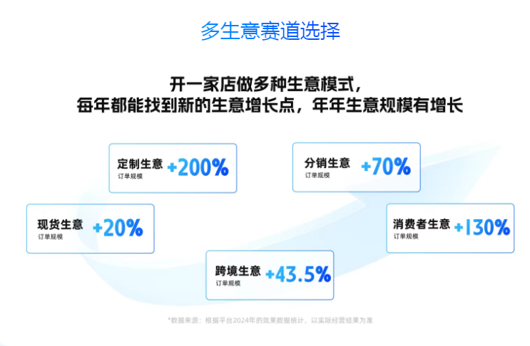郑州1688阿里巴巴渠道商